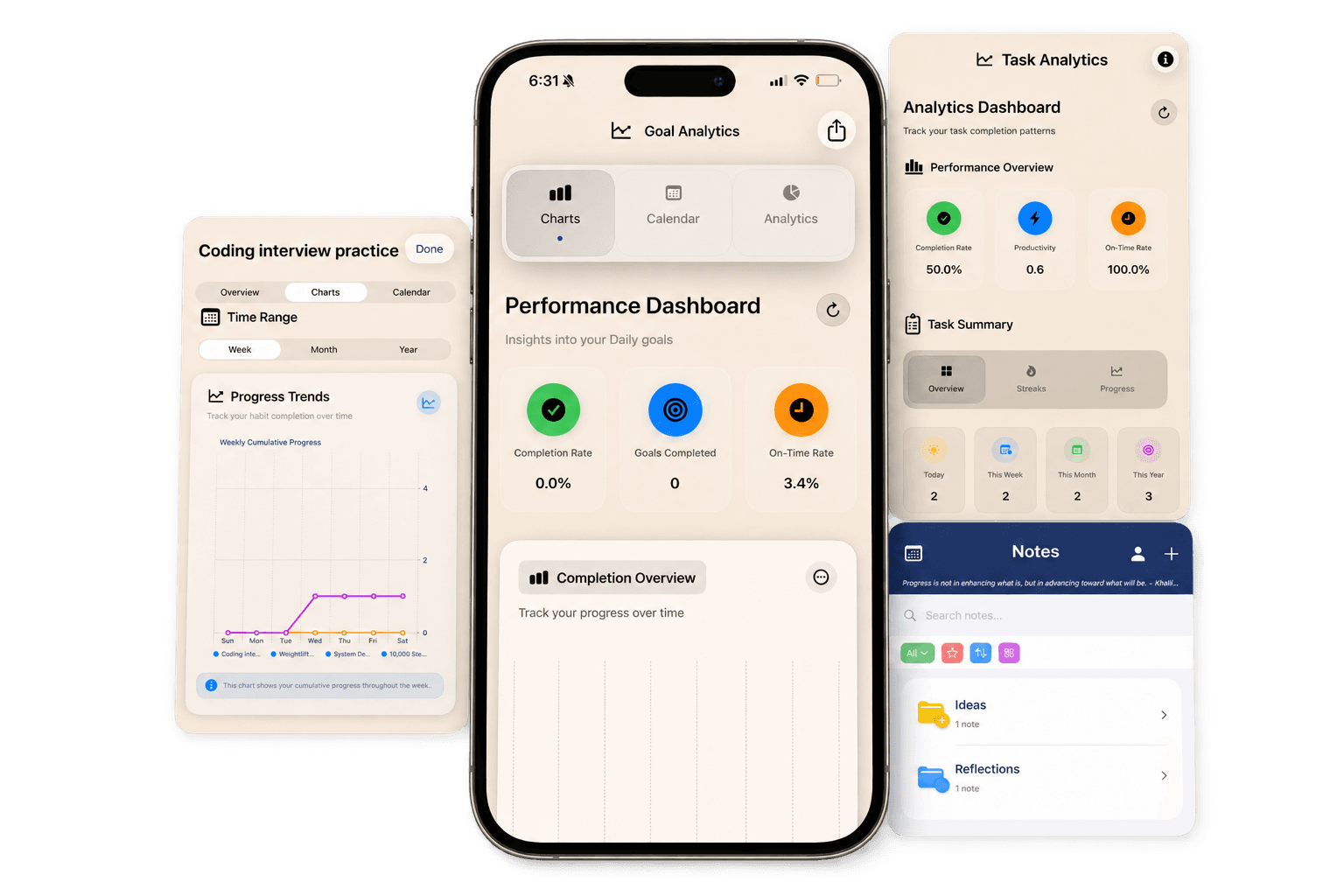 Prospersuit feature atlas showing goal analytics, habit progress trends, task analytics, and organized notes