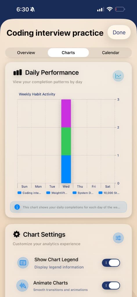 Prospersuit habit analytics and progress trends